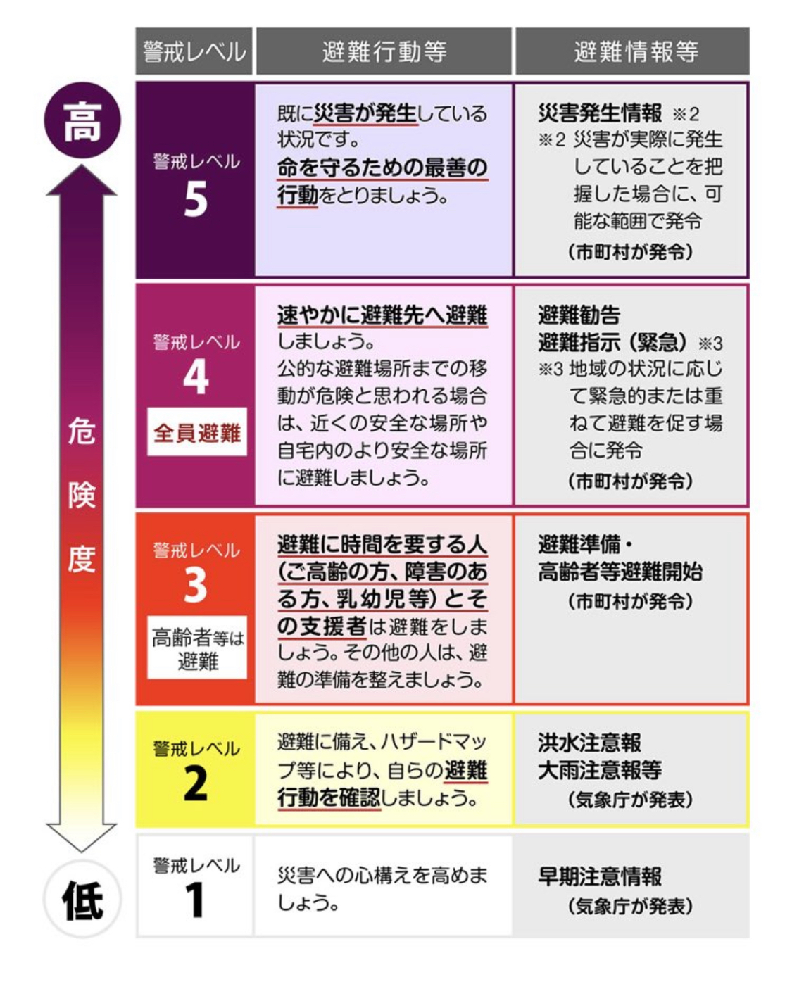 台風